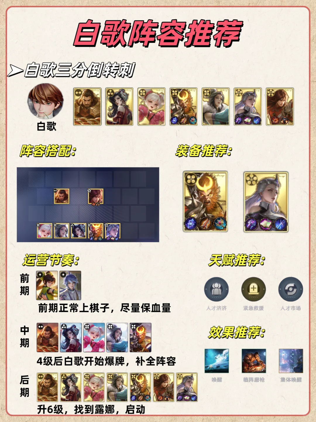 白歌三分倒转刺阵容一图流：作者原图 2/2