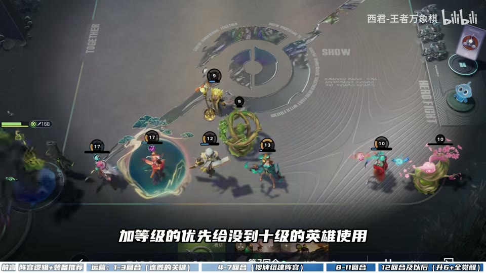 Gongsun Li positioned to absorb levels